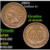1863 Indian Cent 1c Grades xf details