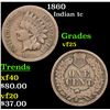Image 1 : 1860 Indian Cent 1c Grades vf+
