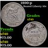Image 1 : 1890-p Seated Liberty Dime 10c Grades xf