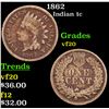 Image 1 : 1862 Indian Cent 1c Grades vf, very fine