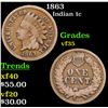 Image 1 : 1863 Indian Cent 1c Grades vf++