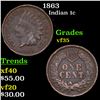 Image 1 : 1863 Indian Cent 1c Grades vf++