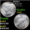 Image 1 : 1928-s Peace Dollar $1 Grades Select Unc