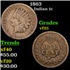Image 1 : 1863 Indian Cent 1c Grades vf+