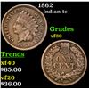 Image 1 : 1862 Indian Cent 1c Grades vf++