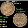 Image 1 : 1863 Indian Cent 1c Grades VF Details
