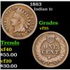 Image 1 : 1863 Indian Cent 1c Grades vf++