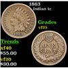 Image 1 : 1863 Indian Cent 1c Grades vf+