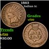 1863 Indian Cent 1c Grades vf, very fine