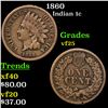 Image 1 : 1860 Indian Cent 1c Grades vf+