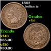 Image 1 : 1863 Indian Cent 1c Grades vf++
