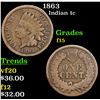 Image 1 : 1863 Indian Cent 1c Grades f+
