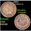 1863 Indian Cent 1c Grades vf details