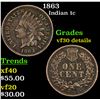 Image 1 : 1863 Indian Cent 1c Grades VF Details