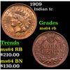 Image 1 : 1909 Indian Cent 1c Grades Choice Unc RB