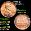 Image 1 : 1925-p Lincoln Cent 1c Grades Gem+ Unc RB