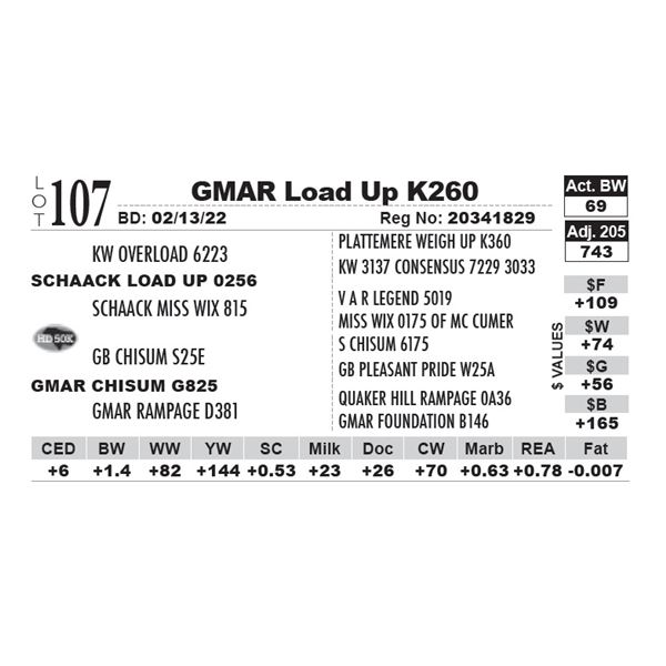 GMAR Load Up K260