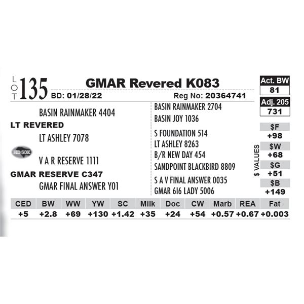 GMAR Revered K083