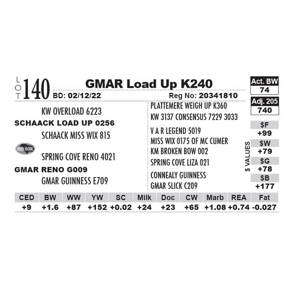 GMAR Load Up K240