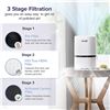 Image 2 : NEW REPACK LEVOIT AIR PURIFIER WITH H13 TRUE HEPA