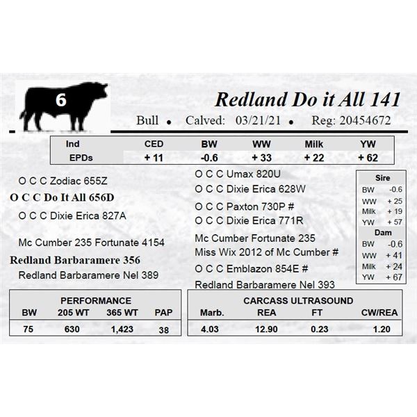 Redland Do it All 141