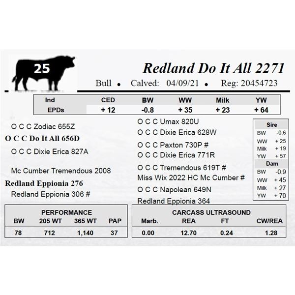 Redland Do It All 2271