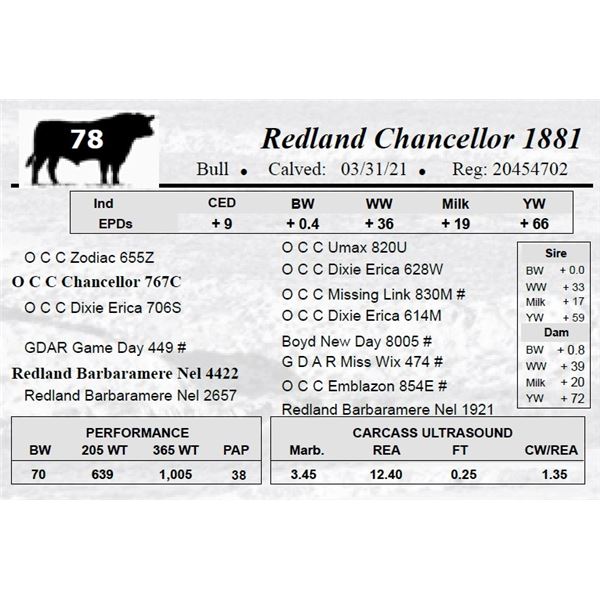 Redland Chancellor 1881