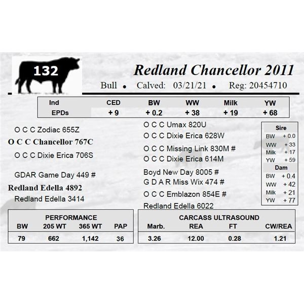 Redland Chancellor 2011