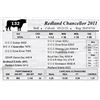 Image 1 : Redland Chancellor 2011