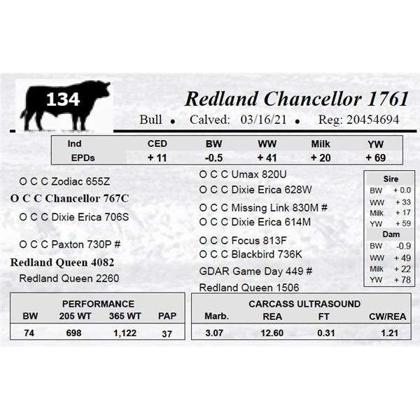 Redland Chancellor 1761