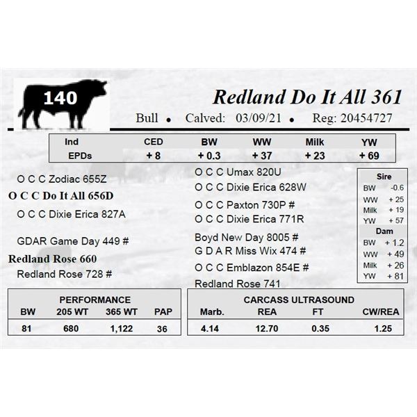 Redland Do It All 361