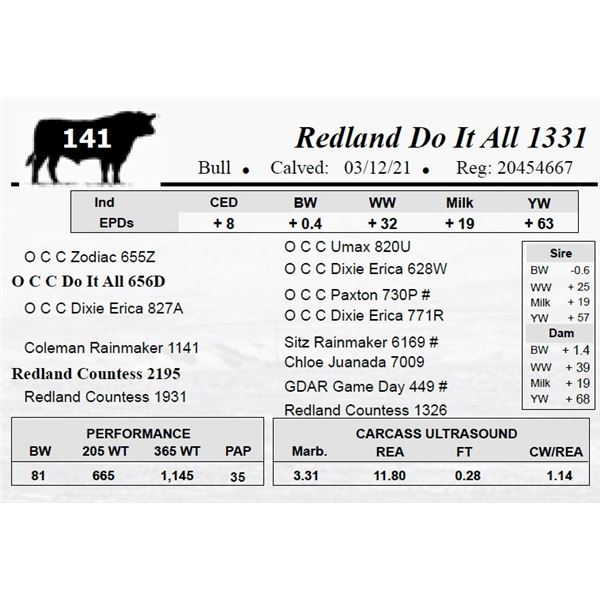 Redland Do It All 1331