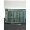 Image 2 : 1981 TOPPS #52 SCORING LEADERS WAYNE GRETZKY CARD