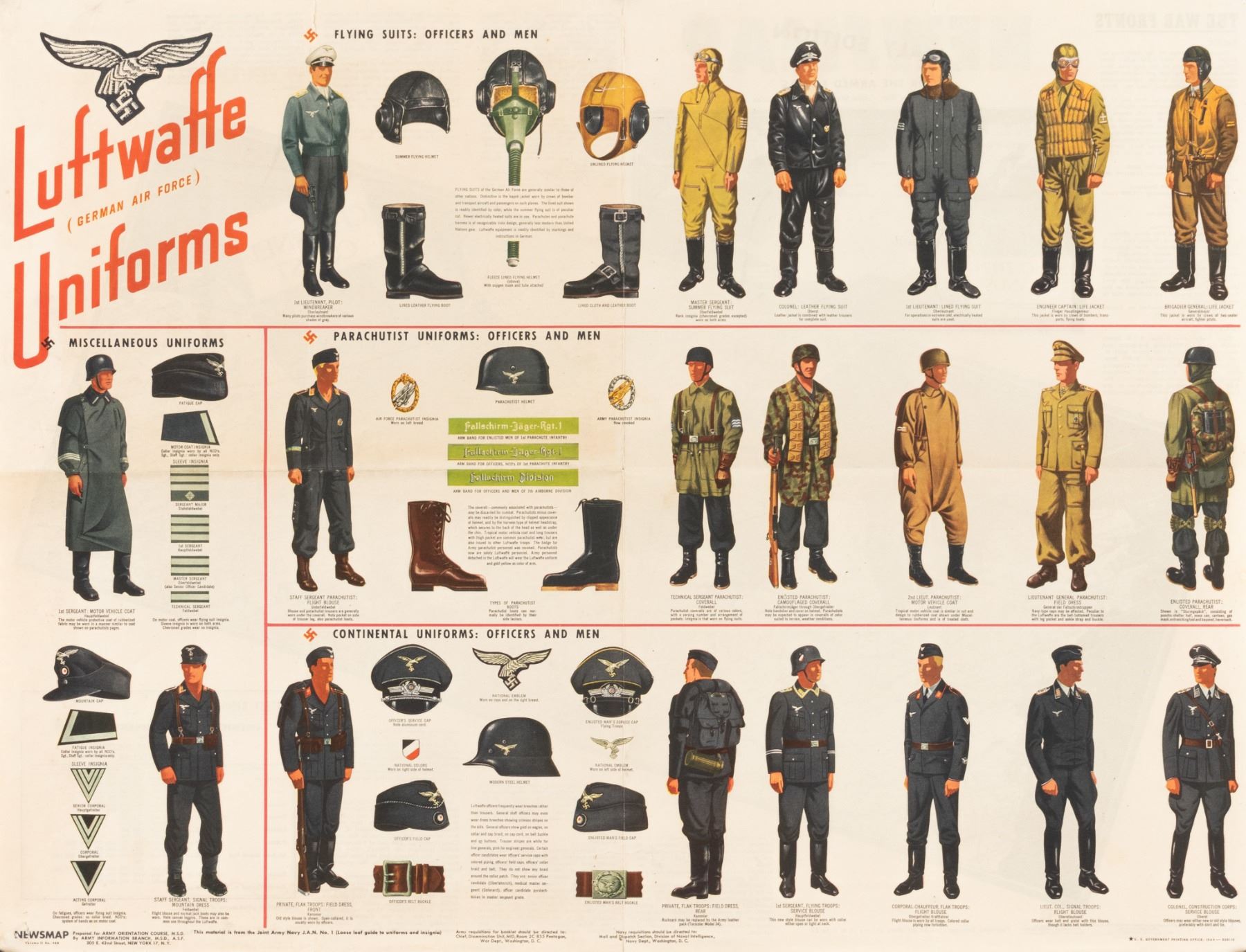LUFTWAFFE UNIFORMS POSTER LUFTWAFFE UNIFORMS POSTER