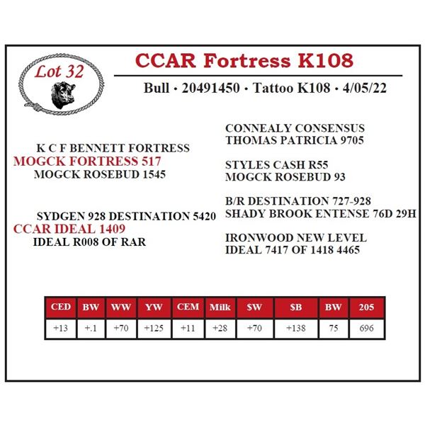CCAR Fortress K108