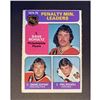 Image 1 : 1975-76 TOPPS Penalty Minute Leaders