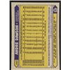 Image 2 : 1987 O-PEE-CHEE Andre Dawson (HOF)