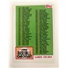 Image 1 : 1984 Topps Baseball Card #233 Checklist 133-264