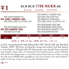 Image 2 : RED RCR THUNDER 6K