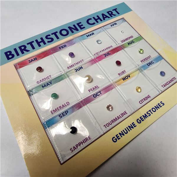 Natural Birthstone Chart