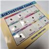 Image 1 : Natural Birthstone Chart