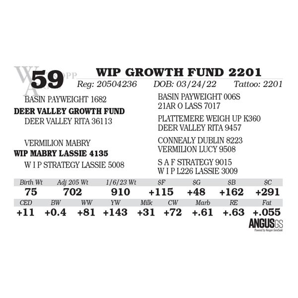 WIP GROWTH FUND 2201