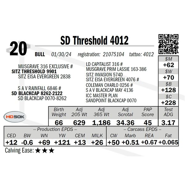 SD Threshold 4012