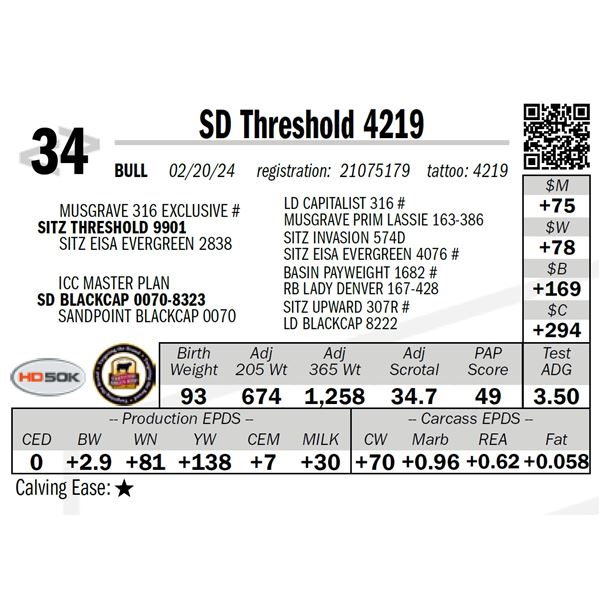 SD Threshold 4219