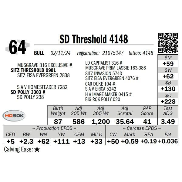 SD Threshold 4148