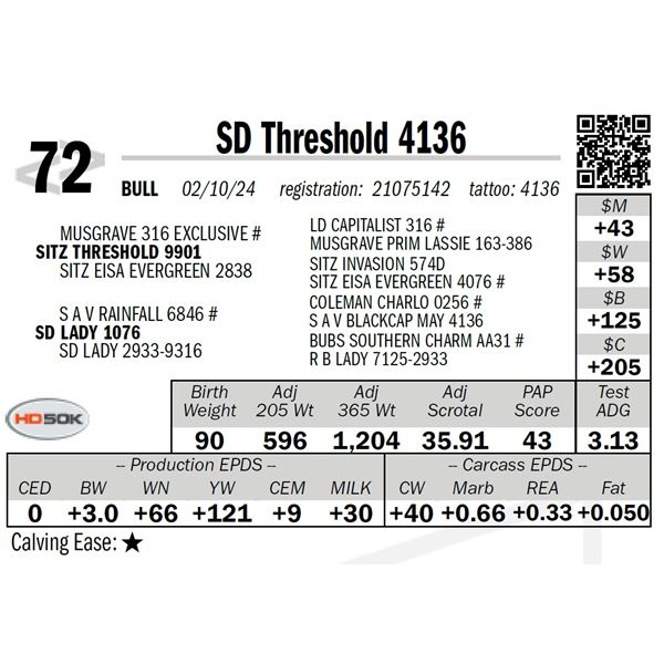 SD Threshold 4136