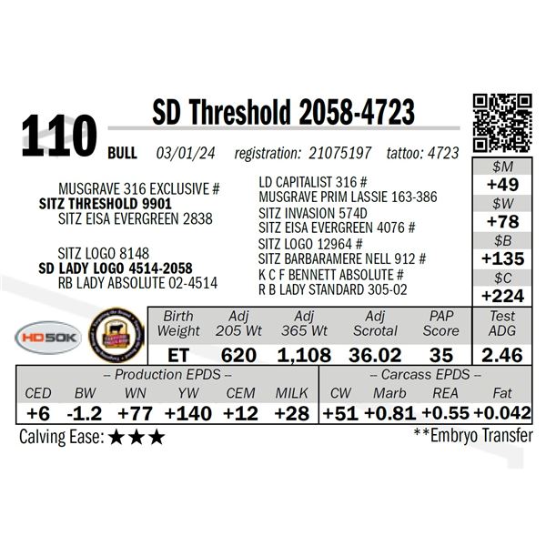 SD Threshold 2058-4723