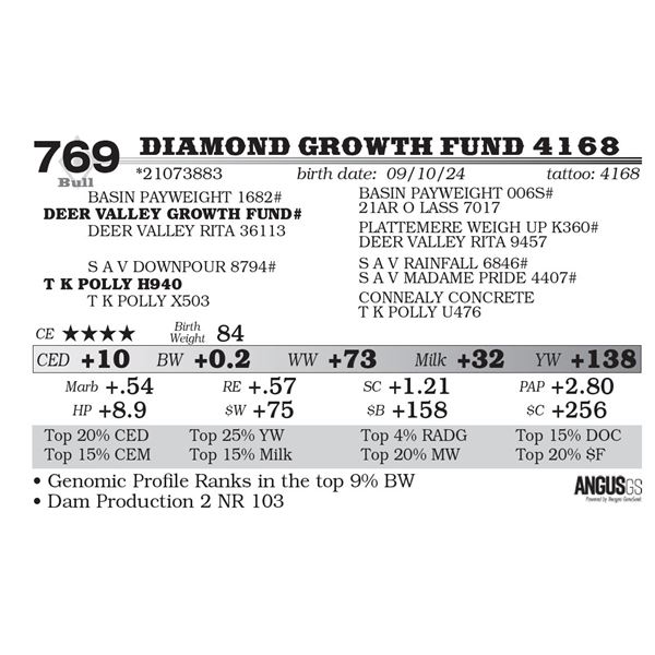 Diamond Growth Fund 4168