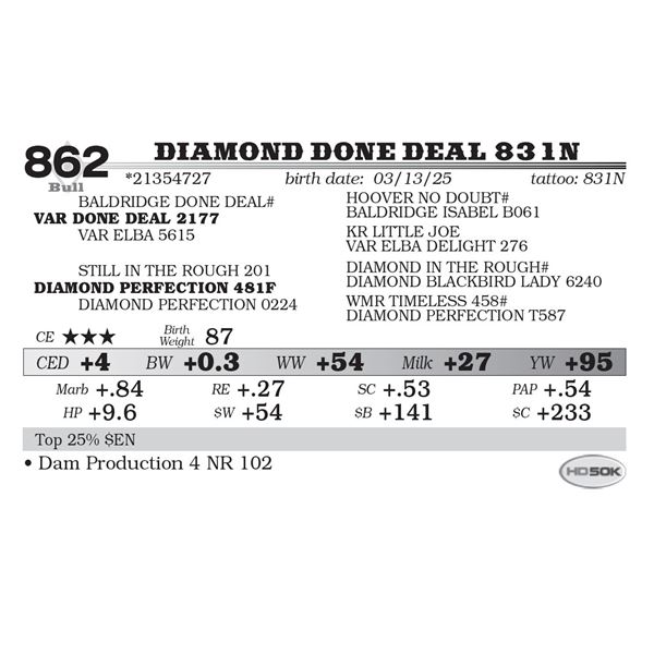 Diamond Done Deal 831N