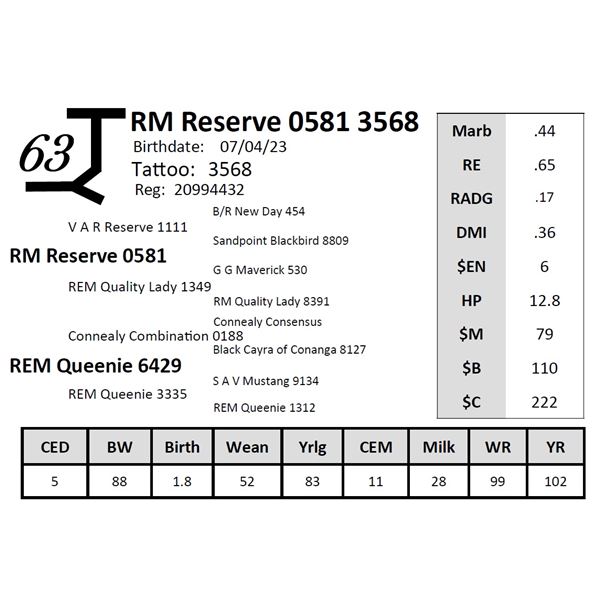 RM Reserve 0581 3568